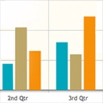 Horizontal and vertical Bar charts!