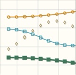 Numerous line style options with 6 built in marker styles!